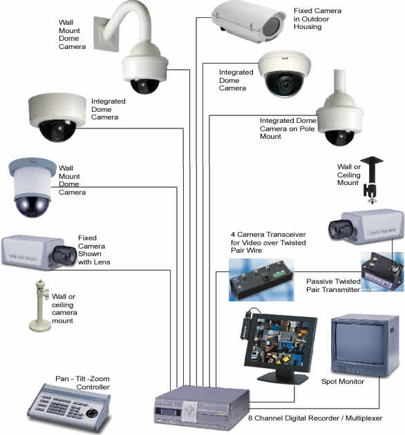 Hệ thống camera giám sát - Nhà Thầu Cơ Điện Gia Quốc Anh - Công Ty TNHH Một Thành Viên Xây Dựng Thương Mại Gia Quốc Anh